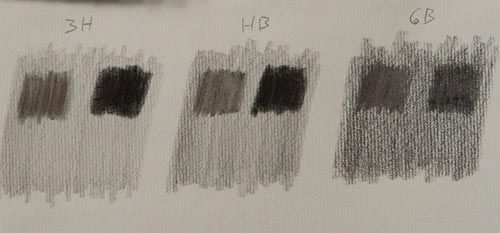 Charcoal Shading and Blending Tips - Strathmore Artist Papers