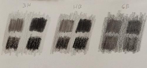 Differences Among Charcoal Types: Soft, Medium and Hard. Which one is the  Best?