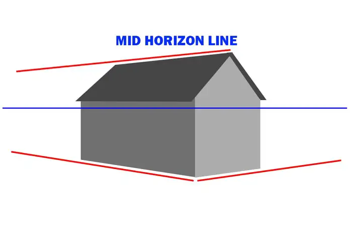 1 point perspective horizon line